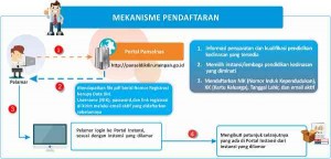 mekanisme_pendaftaran_panseldikdin-new